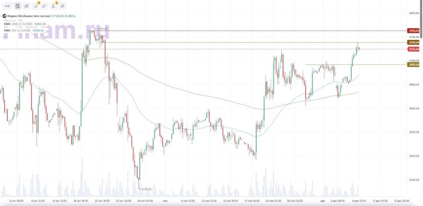 Геополитика толкает рынок вверх
